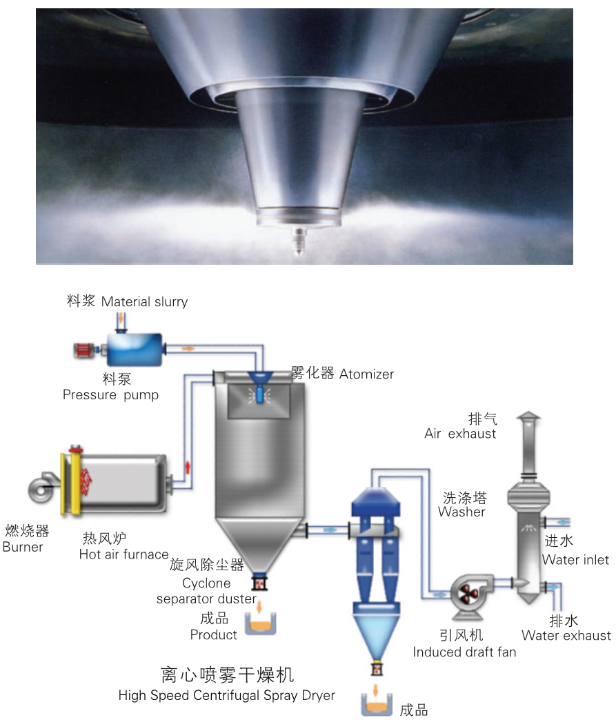 LPGϵ�нṹʾ��ͼ