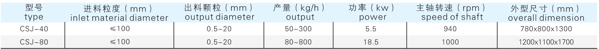 CSJ ���ƻ�������