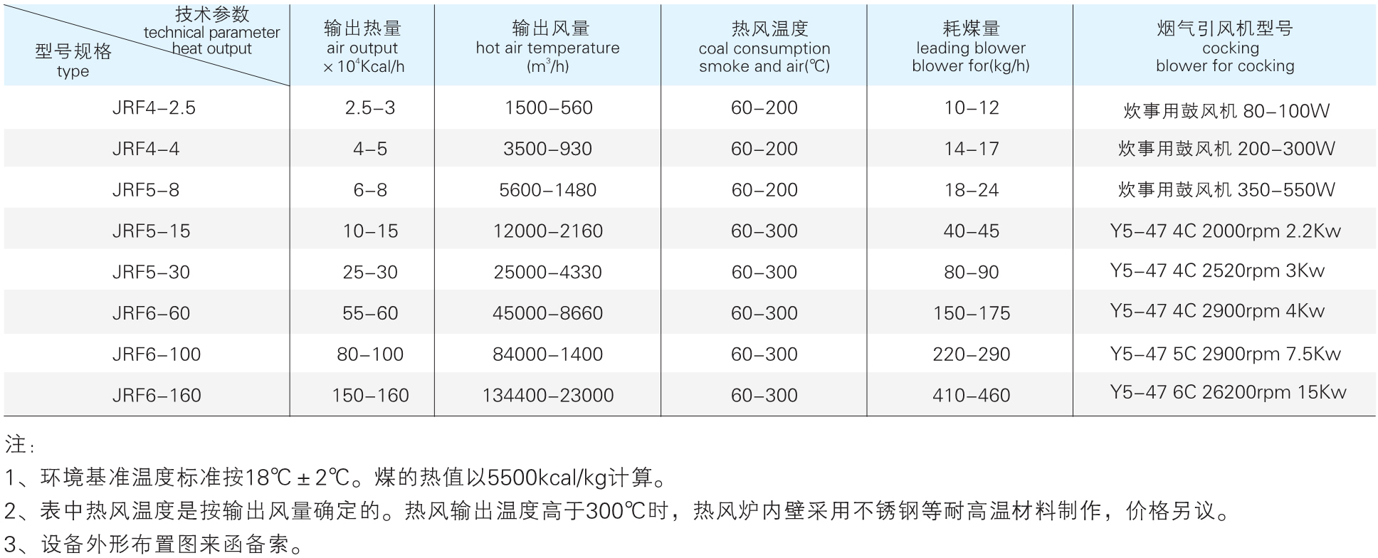 JRF ϵ�в���