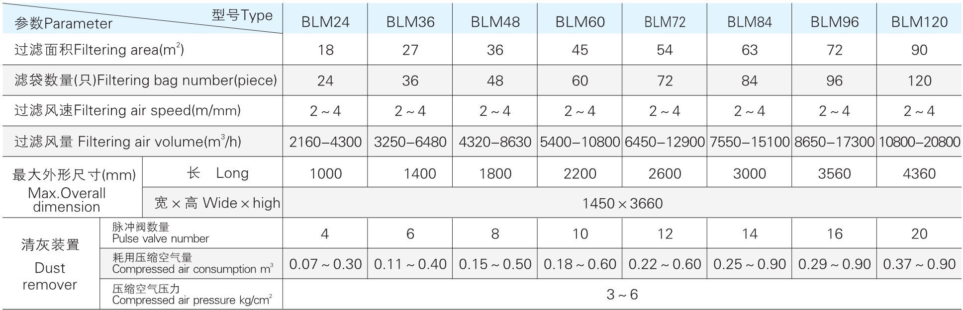 MC-II ϵ�в���