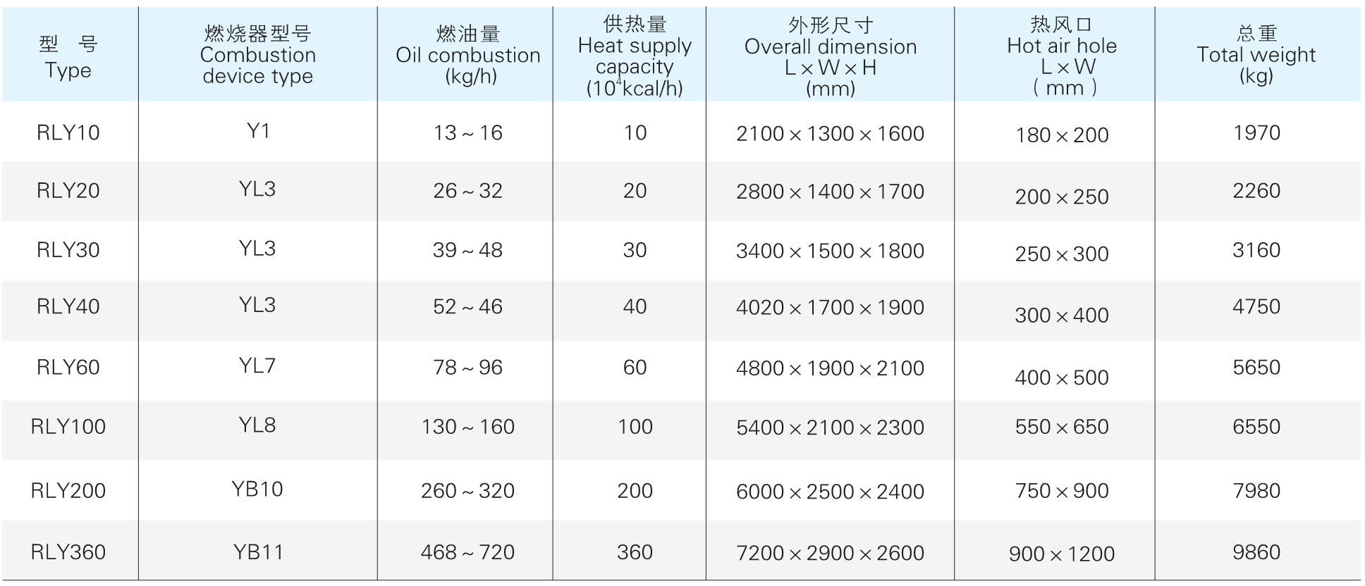 RLY ϵ�в���