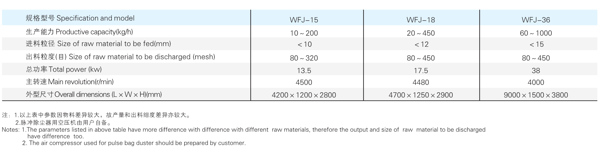 WFJ ϵ�в���