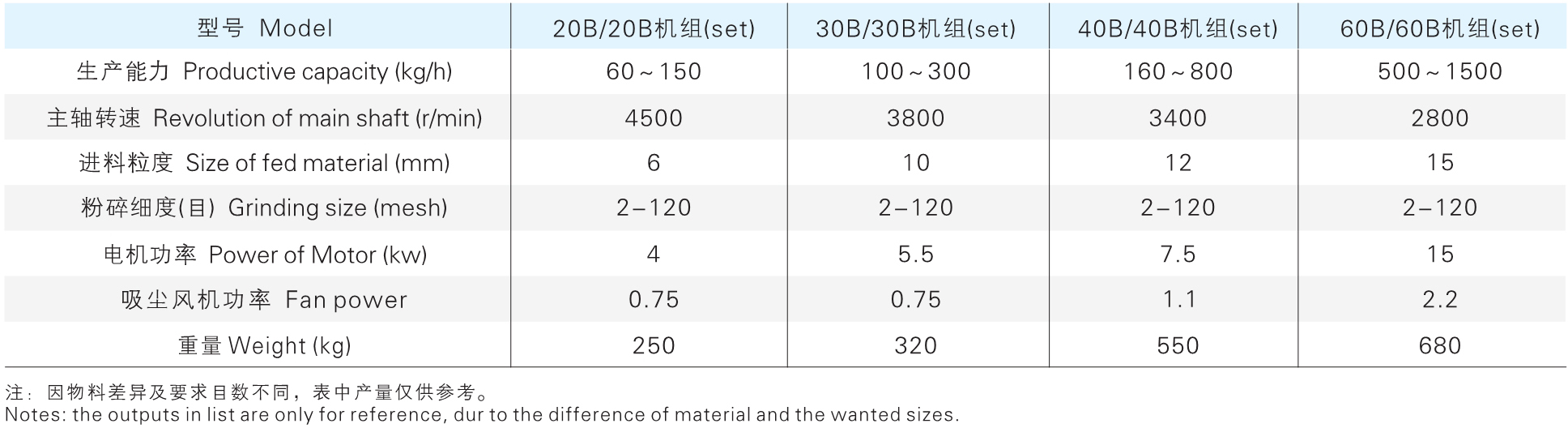 30B ϵ�и�Ч�ƻ���(��)����