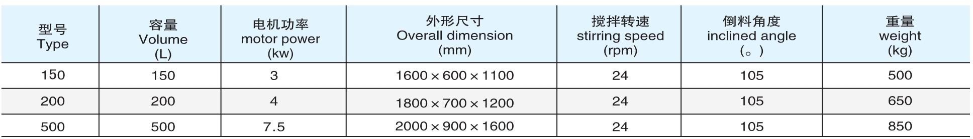 CH ϵ�в��λ���������