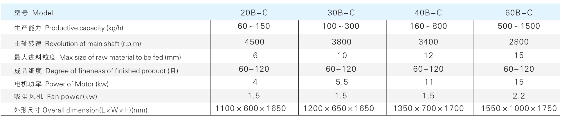 Cϵ�������ƻ�������