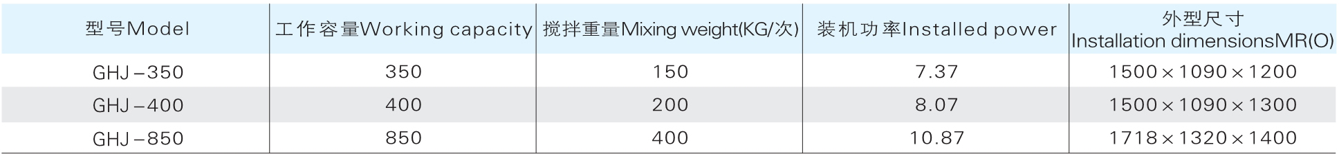 GHJ ϵ����ʽ���ٸ�Ч����������