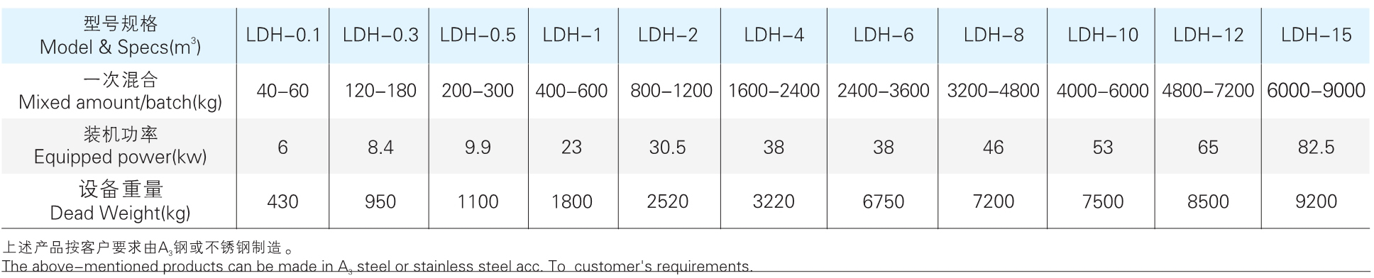 LDH ϵ���絶����������