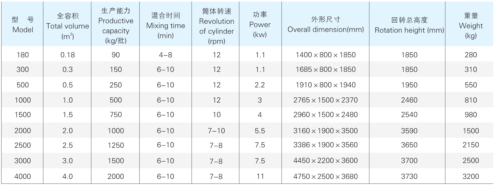 SZH ϵ��˫׶����������