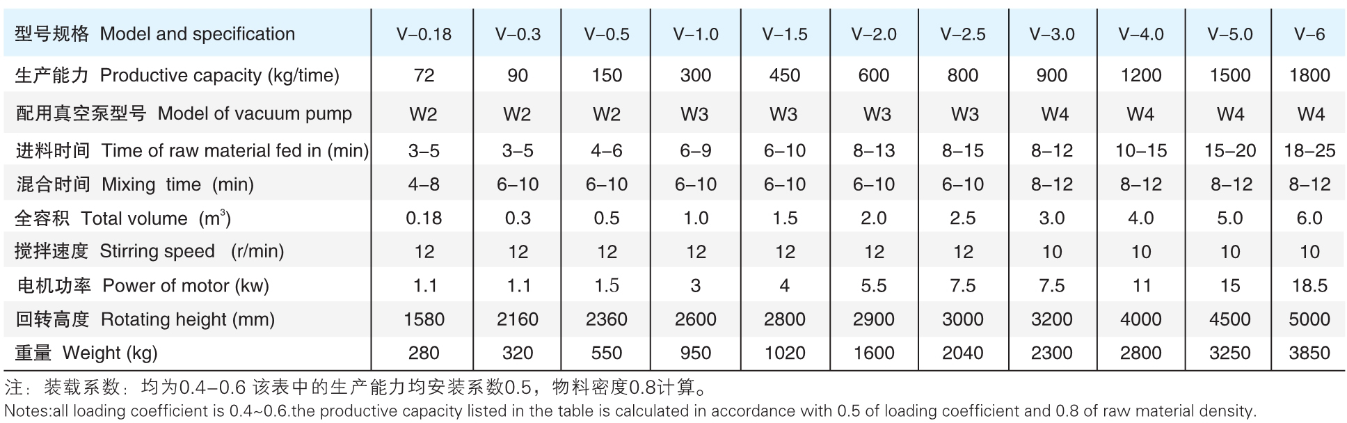 VHJ ��ϵ�л���������