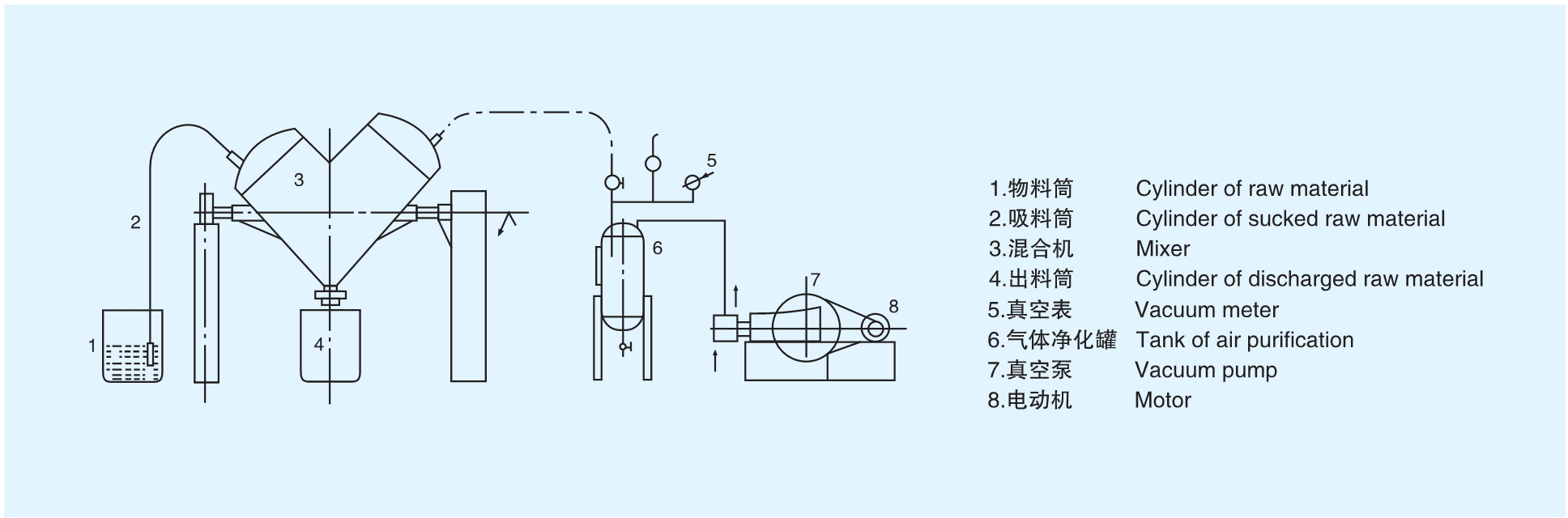 VHJ ��ϵ�л������ṹ