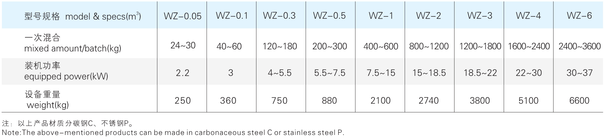 WZ ϵ������������������