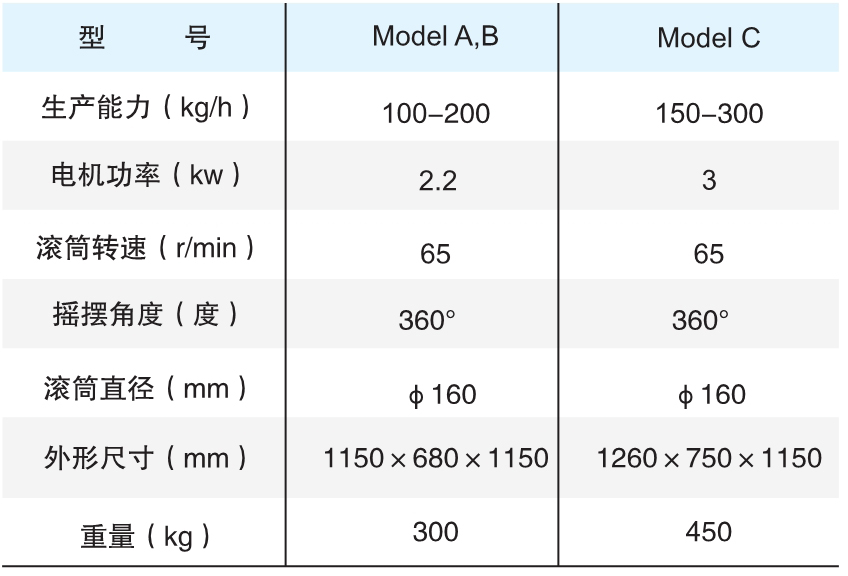 YK160 ϵ��ҡ��ʽ����������