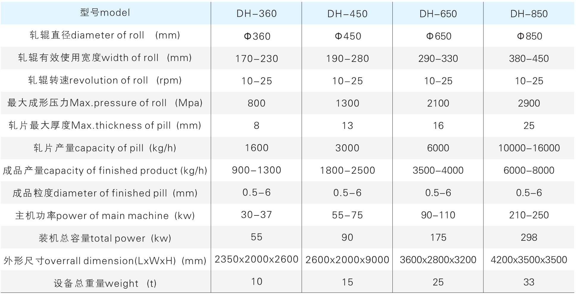 DH ϵ�иɷ���ѹ����������