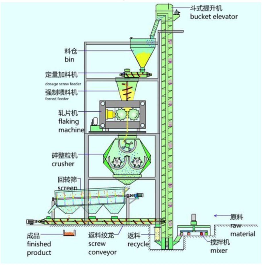 DH ϵ�иɷ���ѹ����������