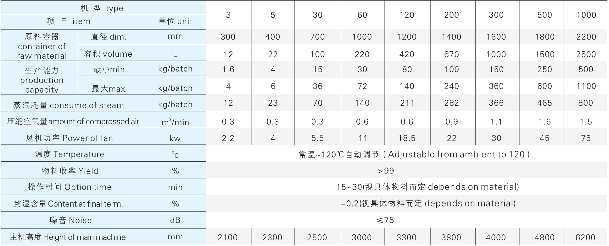 FG ϵ����ʽ��ϲ���������