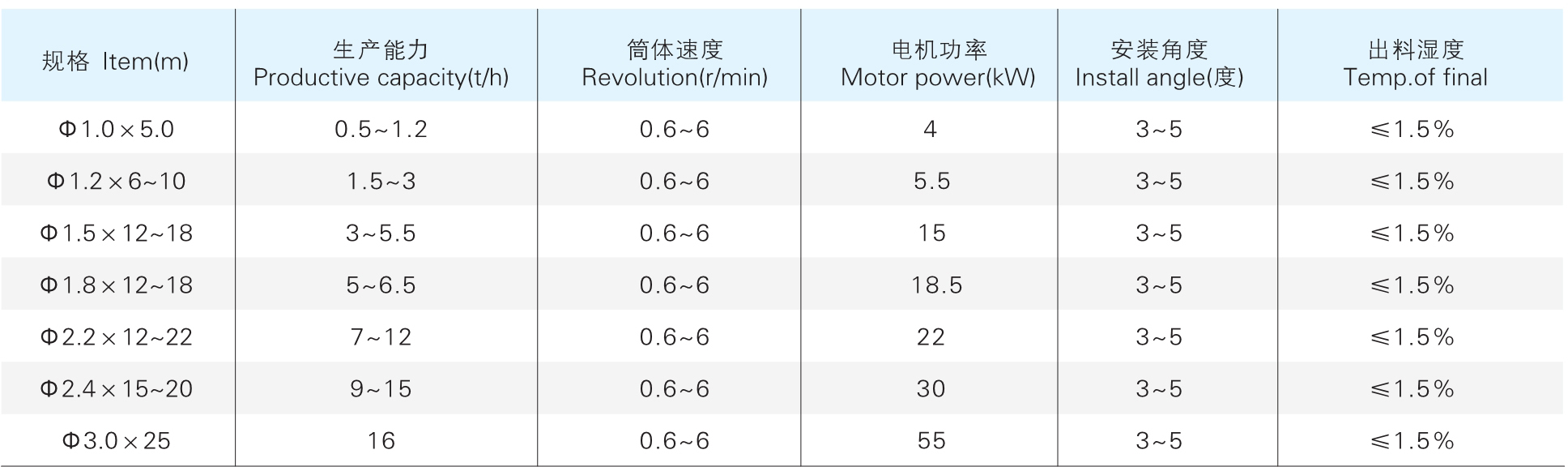 HZGϵ�л�ת��Ͳ���������