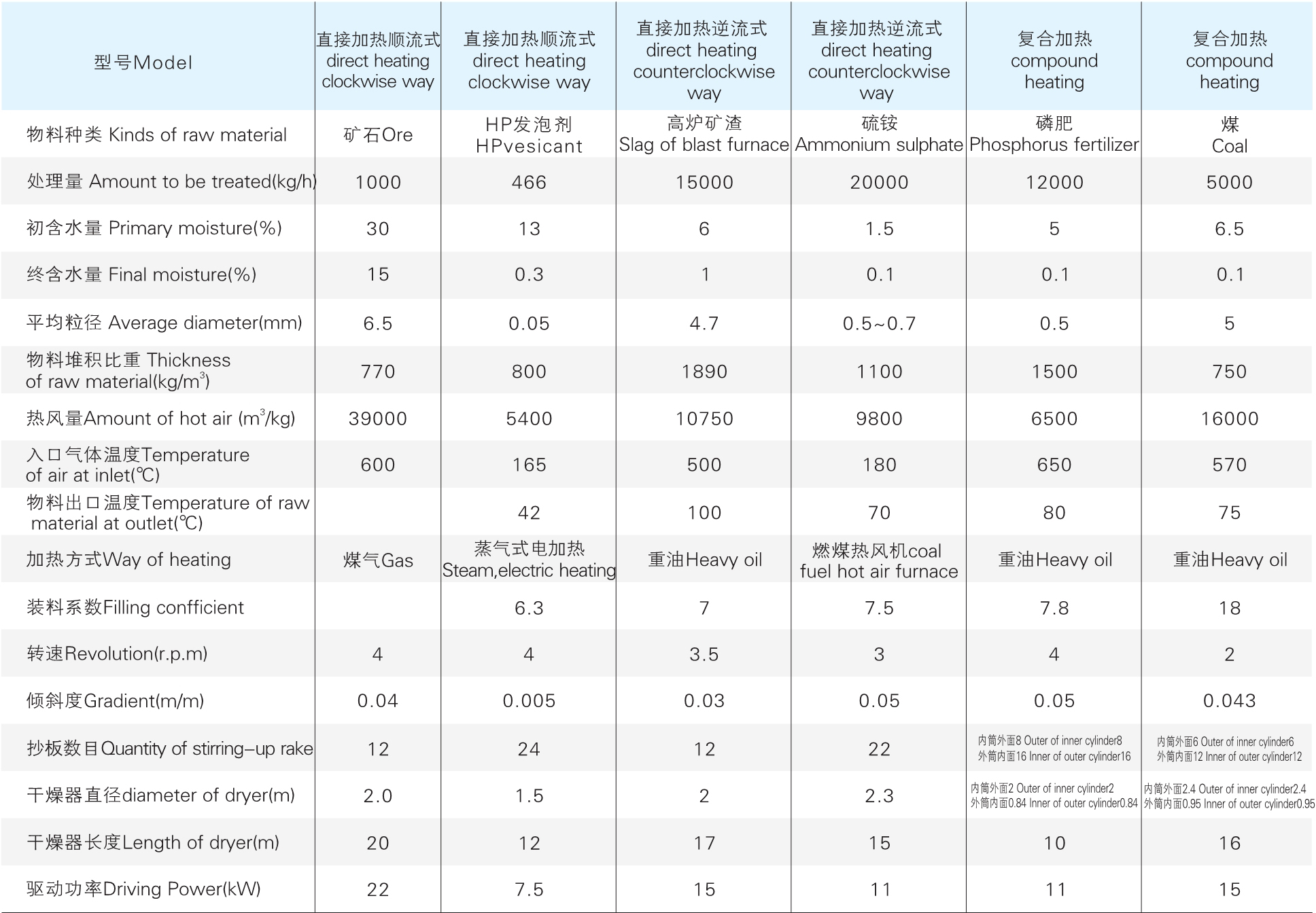 HZGϵ�л�ת��Ͳ�����Ӧ��