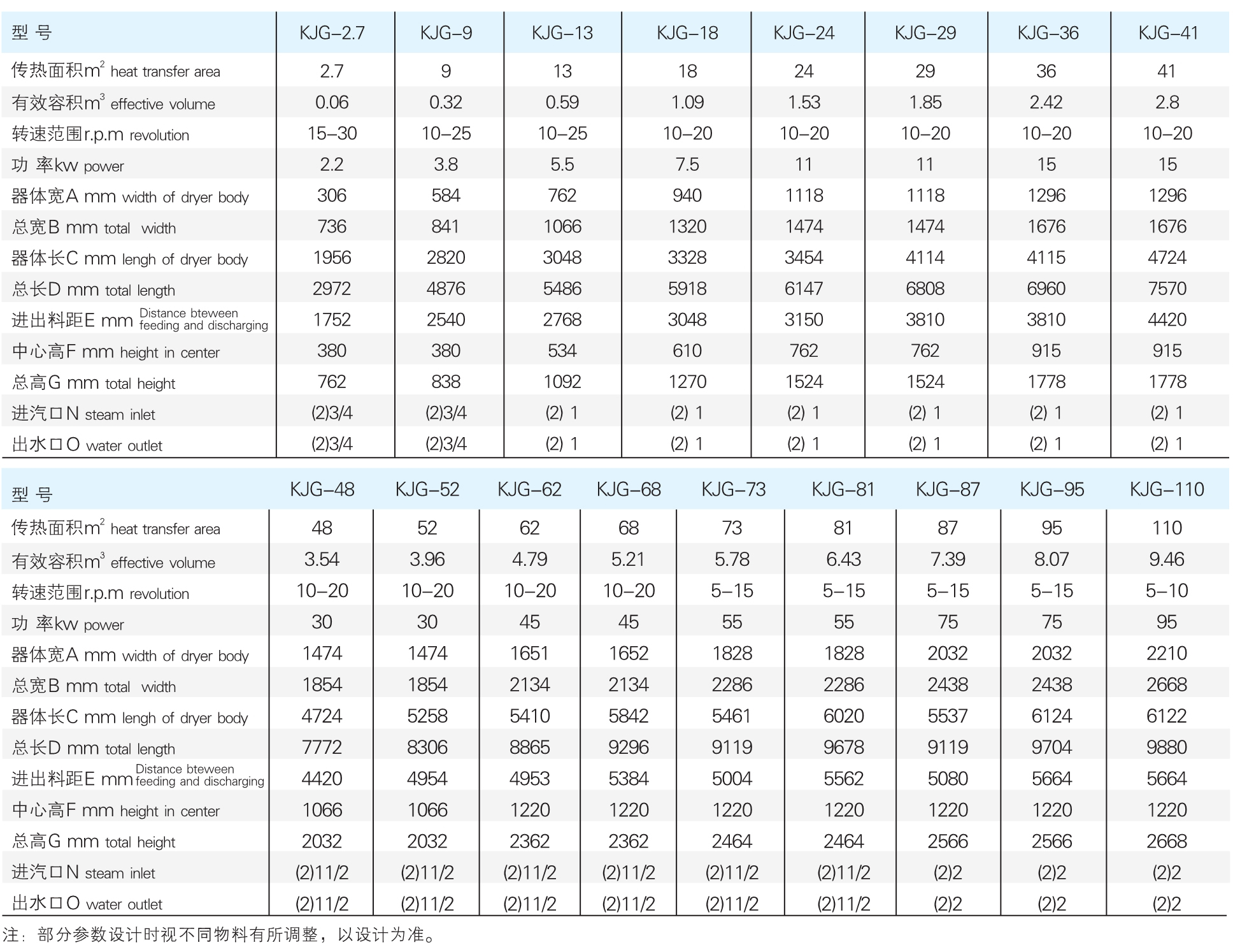 KJG ϵ�п��Ľ�Ҷ���������