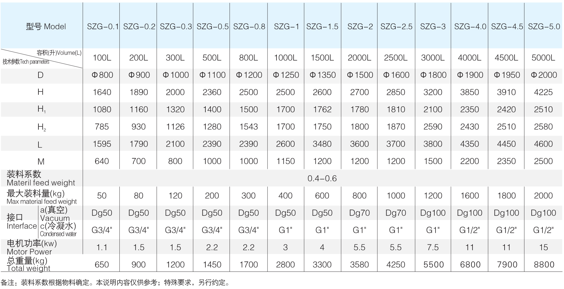 SZGϵ��˫׶��ת��ո��������