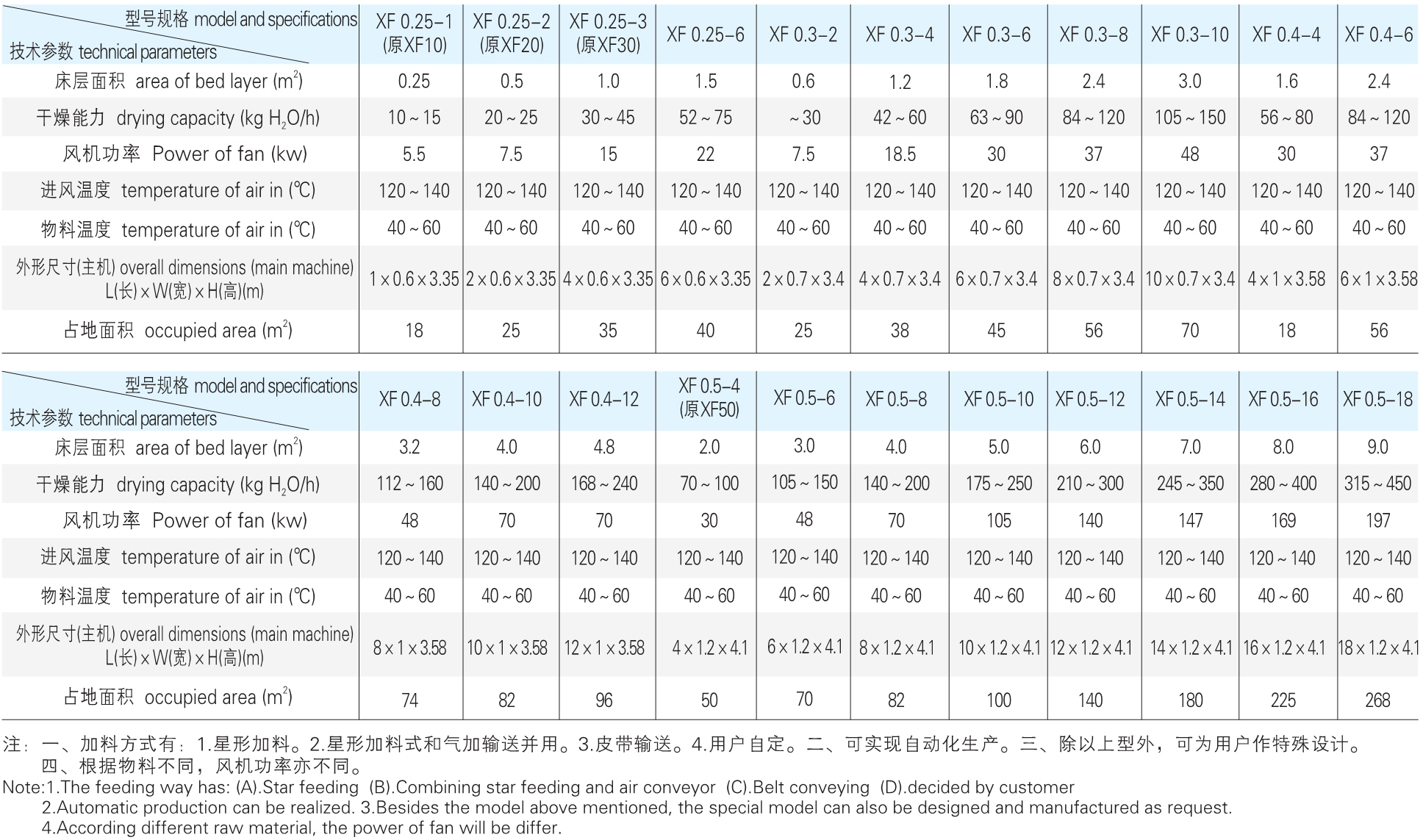 XF ϵ�л�ϲ���������