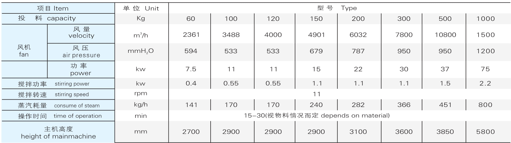 GFG ϵ�и�Ч��ϲ���������