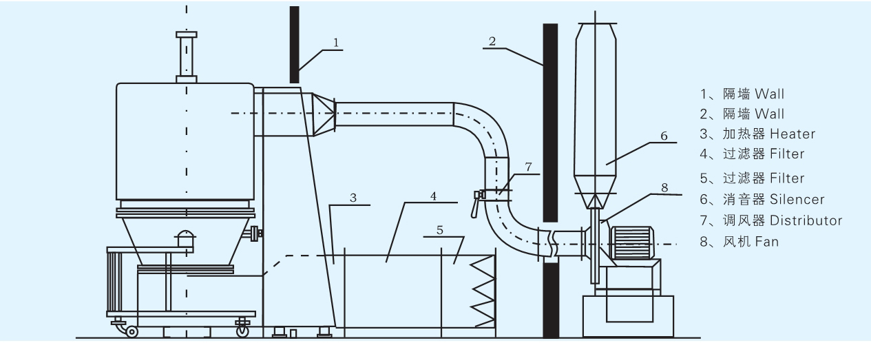 GFG ϵ�и�Ч��ϲ������ṹ