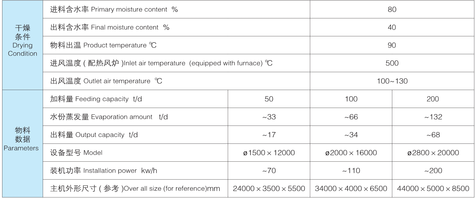 HZG ϵ�л�ת��Ͳװ�ò���