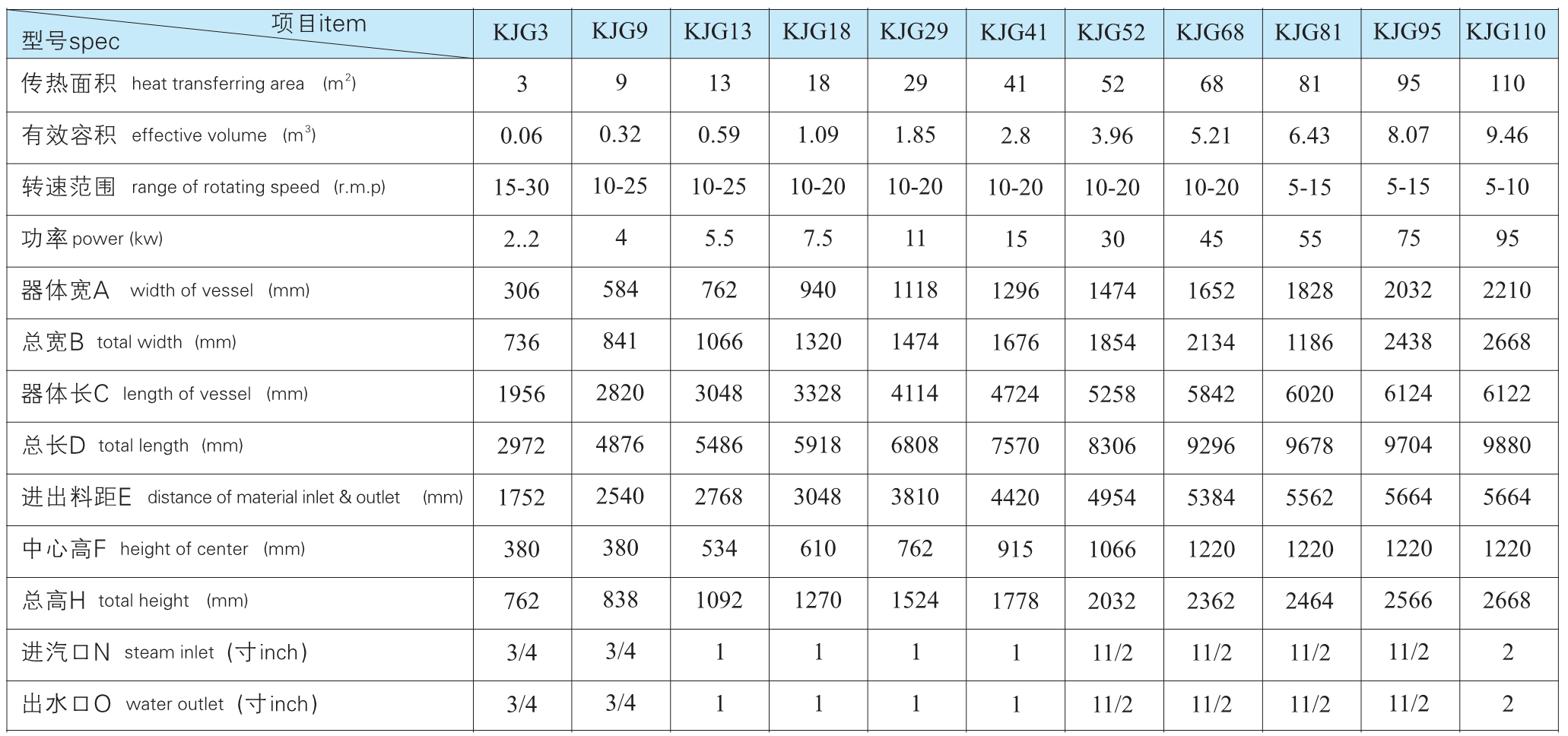 KJG ϵ�п��Ľ�Ҷ�ɻ�������