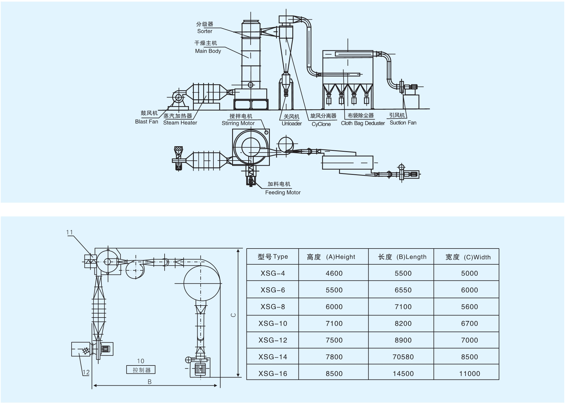 XSG ϵ����ת����������ṹ