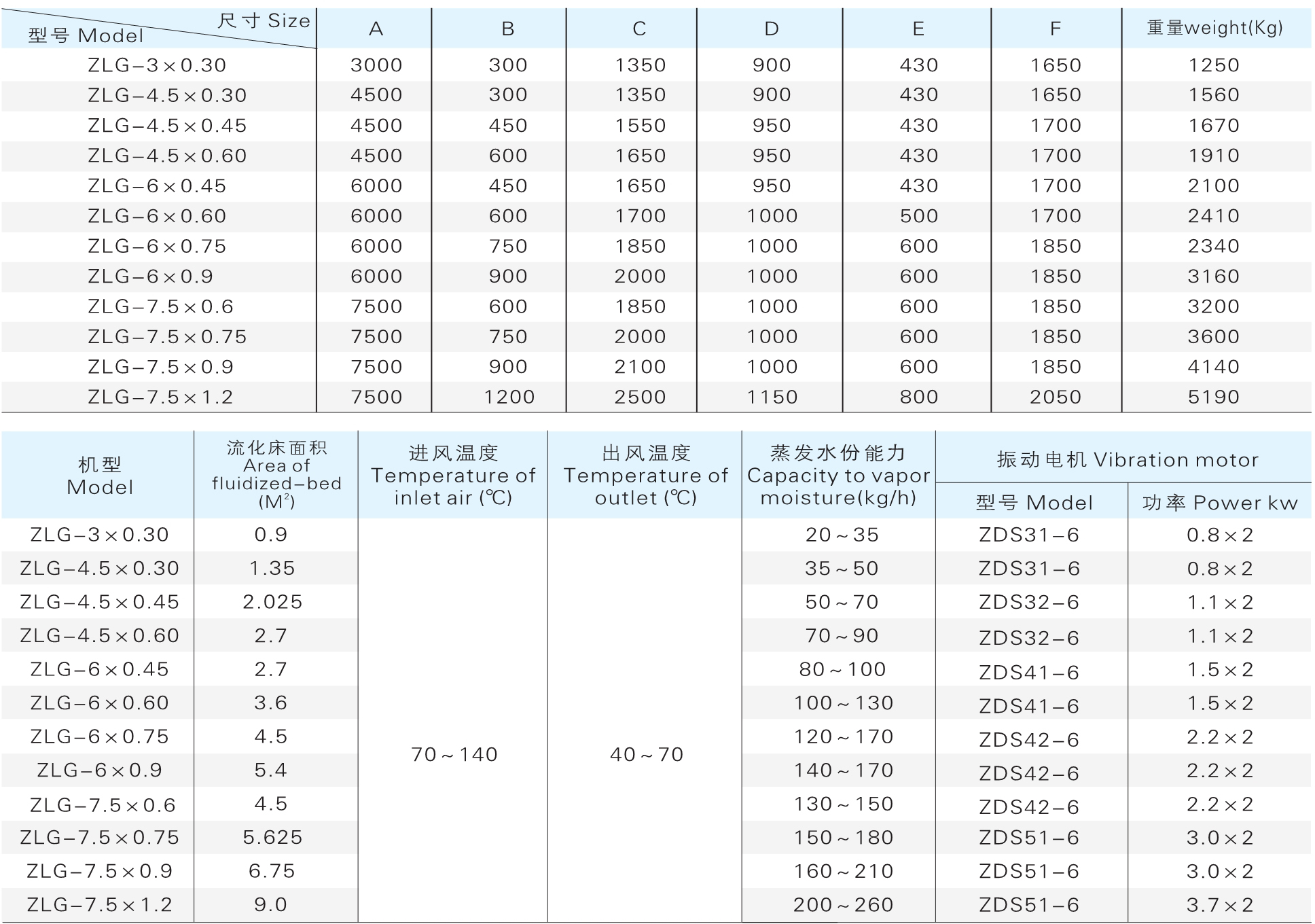 ZLG ϵ�������������������