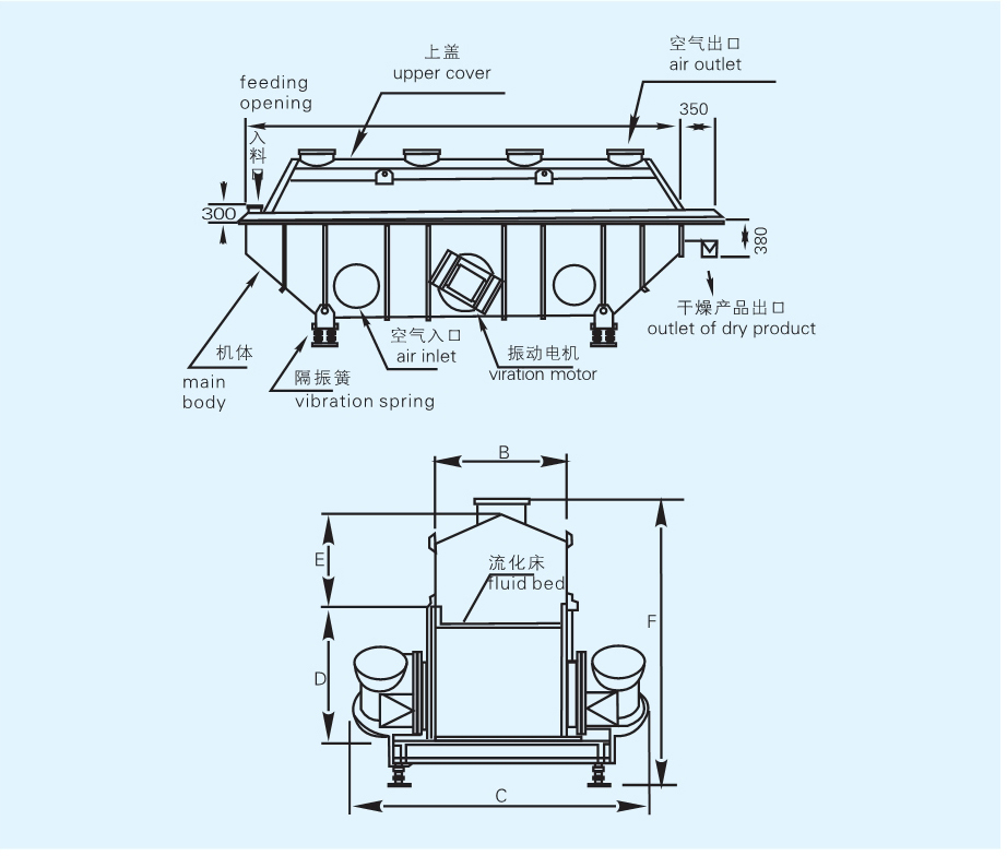 ZLG ϵ����������������ṹ