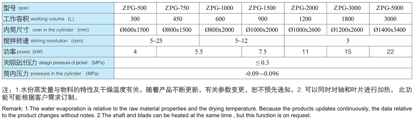 ZPG ϵ����ս���ɻ�������